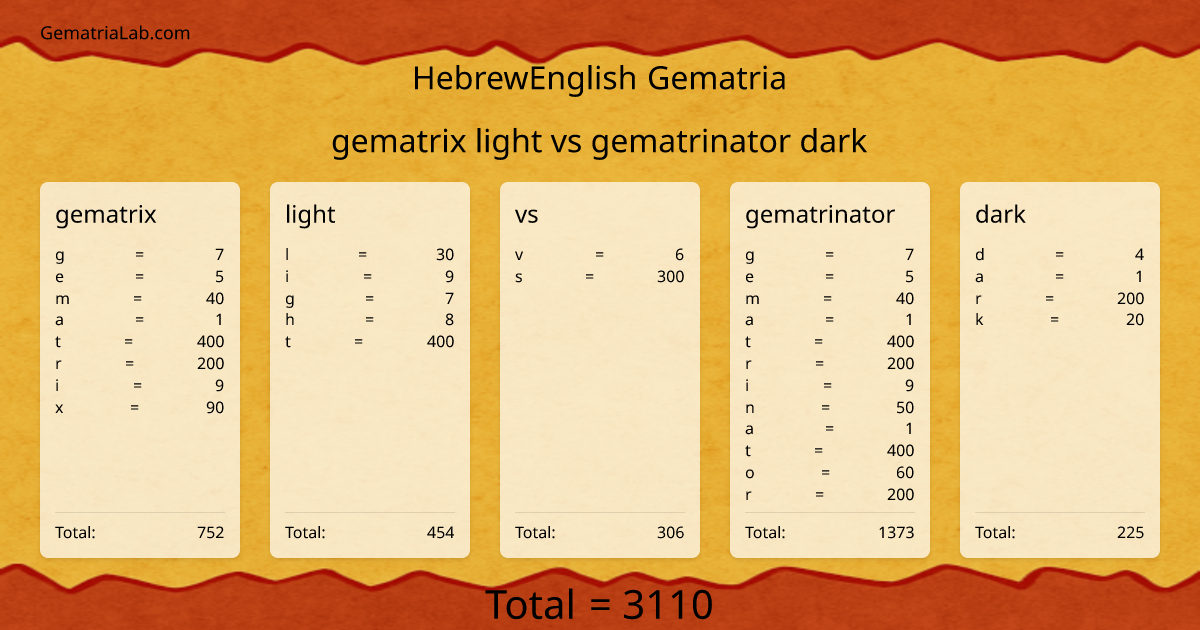 gematrix light vs gematrinator dark in hebrewEnglish Gematria